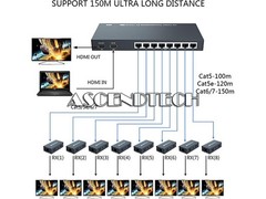 PWAYTEK HTS010X UP TO 492FT CAT5E/6/7 1080P TCP/IP 1X8 HDMI SPLITTER EXTENDER