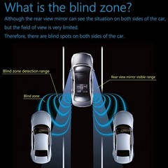 EWAY 77GHz Blind Spot Detection Radar System
