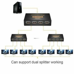 HDMI 2.0 Splitter 1 in 4 Out – 4K 3D HDMI Splitter 1×4 Duplicate/Mirror Screen