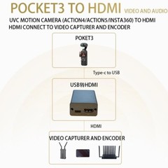 USB2.0 camera UVC to HDMI converter and pocket3 Insta 360 X5 to HDMI converter