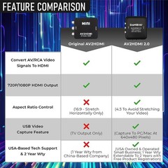 SoundBeast AV RCA to HDMI Converter Recorder 1080P USB Video Capture