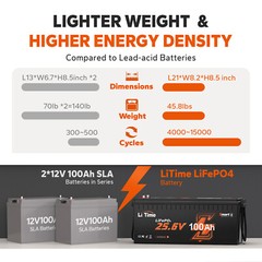 Litime 24V 100Ah Bluetooth 5.0 Low Temp LiFePO4 Lithium Battery For Solar Marine