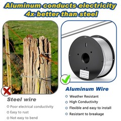 Gisafai 2000 ft 14 Gauge Aluminum Wire for Electric 2000 14 Gauge, silver