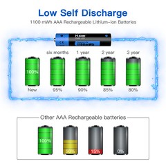 1100mWh Hixon AAA 1.5V Lithium Rechargeable Batteries &Charger High Quality LOT