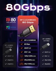 VESA Certified DisplayPort 2.1 Cable 10FT/3M, 80Gbps UHBR20 [16K 8K@240Hz 4K@360