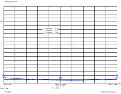 EFHW Antenna EFHW-7510-2K+ 2000W 75-10m / NO TUNER NEEDED!! / 132 feet long