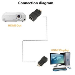 4K 1080P HDMI Extender to RJ45 Over Cat 5e/6 Network LAN Ethernet Adapter LOT
