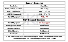 Sikker 8 channel DVR Recorder with 1TB hard drive support Lorex 1080P BNC camera