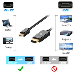 Rankie for Mini DisplayPort (Mini DP) to HDMI Cable 4K Ready