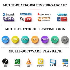 HEVC MPEG4 H.265 H.264 HDMI to IP Network Video Encoder, 1080P HD Digital Vid…