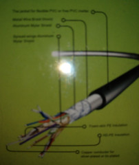 Electra Cell HDMI 9 Foot Audio Video Cable 24k Gold Plated Connectors