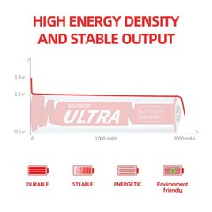 High-Capacity AA Lithium Batteries 24 Pack, 3500mAh for High-Drain Devices