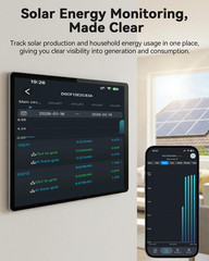 Smart Home Energy Monitor with 16 50A Circuit Level Sensors, Real-Time Power Usa