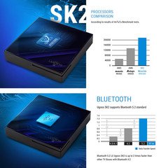 Ugoos SK2 Smart TV Box 4K Google Certificated Realtek RTD1325 ARM Cortex-A55 And