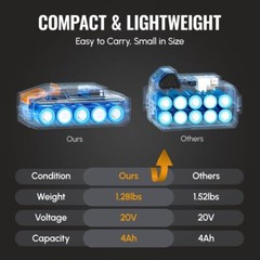 WORKPROX 20V 4 Ah Li-Ion Battery Pack with LED Display Screen Type-C Fast Charge