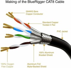 Cat 8 Ethernet RJ45 LAN Cable Super Speed 40Gbps Network Router Patch Cord Lot