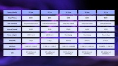 SUPERBOX S7 MAX Media Streamer