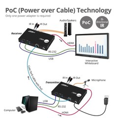SIIG HDBaseT HDMI Extender 4K 60Hz USB 2.0 KVM RS232 Over CAT5e/CAT6/CAT7, Up…