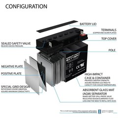 Mighty Max 12V 22AH SLA Replacement Battery for Jump-N-Carry JNC770