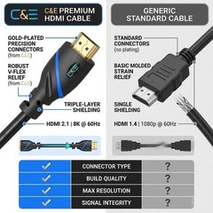 3 ft HDMI Cables – Supports 4K, 3D, & Audio Return Channel – 3 Pack