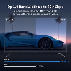 RUIPRO 25ft Fiber Optic DisplayPort 1.4 Cable 8K 60Hz 32.4Gbps HDR