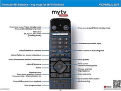 Formuler IR remote control for z7+5g, z8, z8pro, z10 Promax, black