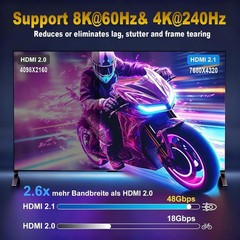6.6FT Ultra High-Speed HDMI 2.1 Cable – 8K & 4K Support, Military Grade Braided