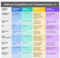 Retro GBSC Pro Video Converter Scart/RGB/YPBPR/VGA/AV/SV to HDMI-compatible