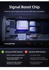 🔥HDMI 2.1 Switch 3 in 1 Out, 8K@60Hz with Remote, 4K@120Hz/240Hz, VRR, HDR10+