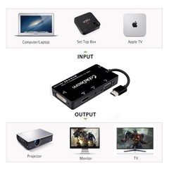 HDMI to HDMI/DVI/VGA Adapter Cable 1920×1080 Audio Output – Connects