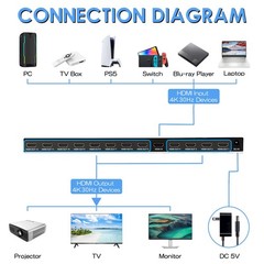 HDMI Splitter 1 in 12 Out, 4K@30Hz Powered Video Split Duplicator/Distributor…