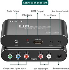 Component to HDMIConverter Upscaler Scaler YPbPr to HDMI Converter Support 1080P