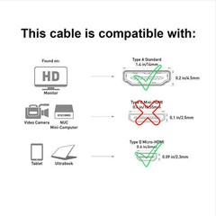 SatelliteSale Micro HDMI To HDMI Cable 4K 2160p PVC Black Cord
