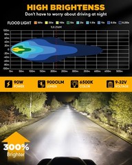 AUXBEAM 4″ 90W Round LED Work Light Bar 4WD Offroad Flood Pods Fog Driving Lamps