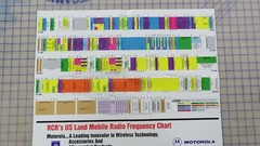 MOTOROLA, United States Radio Spectrum Frequency CHART, 18″ X 23″ – Collectible