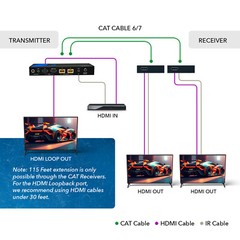 OREI 4K Ultra HD 1×2 HDMI Extender Splitter Over CAT6/7 (UHD12-EX115-K)