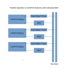 JK BMS JK-B2A8S20P 4S-8S 200A Li-ion LiFePo4 BMS 2A Active Balance BT/RS485 USA