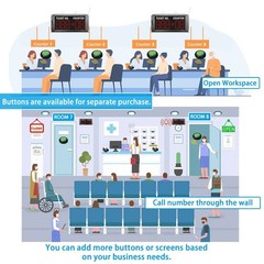 Multi Window Wireless Queue Call System – 1 Display+4 Button+1 Numbering printer