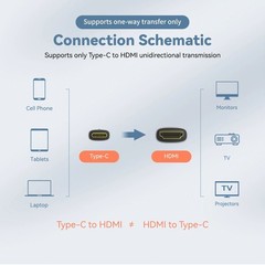USB C to HDMI Cable 3M 4K@120Hz Type C to HDMI-Compatible HDTV Cable for TV