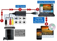 Plug And Play USB to RCA S-Video Audio Capture + Digital MPEG Video Recorder