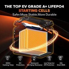 LiTime 12V 20Ah 800 CCA Lithium Starting Battery for Outboard Motor-Refurbished