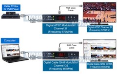 Premium 1080P HD To Digital ATSC Clear QAM TV Channel Modulator Converter