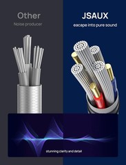 Durable 6.6ft RCA to 3.5mm Audio Cable – High-Quality Sound for All Devices