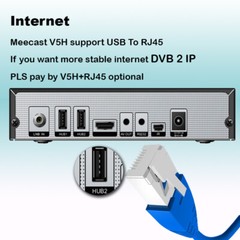HEVC FTA Satellite Decoder TV Receiver Sat Finder H265 Media Push Meecast Tv box