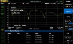 HF End Fed Dipole UJM-EFHW-80-10 200W 80-10m / NO TUNER NEEDED!! / 130 ft long