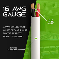 In-Wall Speaker Wire OFC 2X1.5Mm≤ (152.4 Meters – White) Oxygen-Free Copper – Hi