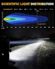 Auxbeam RAY-L Series 7 Inch Round LED Driving Light White/Amber DRL 240W
