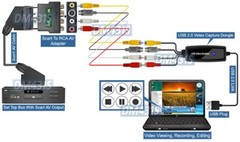 Premium Composite RCA Scart RGB S-Video To USB Video Frame Grabber For PC