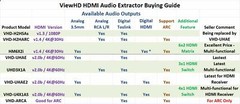 U9 ViewHD 3×1 4×1 5×1 4K/60Hz HDR Dolby Vision HDMI Switch with Audio Extractor