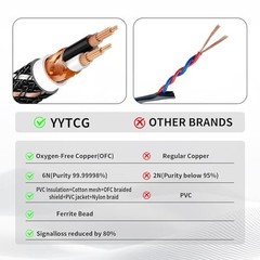 6.35mm TRS to Dual RCA Y Splitter Cable, 6.56ft Hi-Fi Audio Cord, Gold-Plated Co